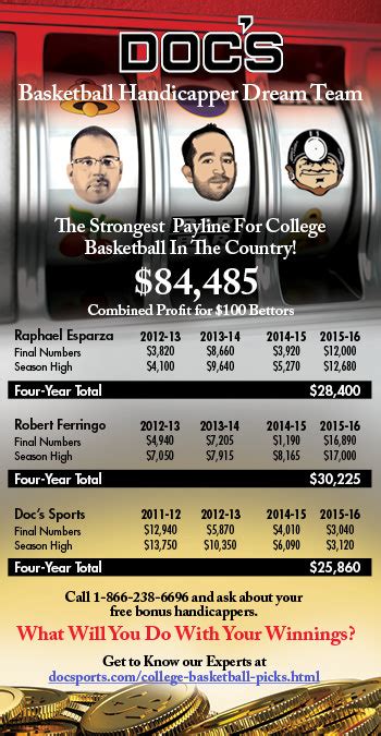 NCAA Basketball Handicapping & Betting Forum .